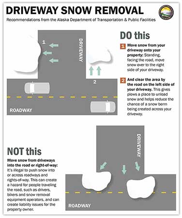 click image for larger view of Driveway Snow Removal tips