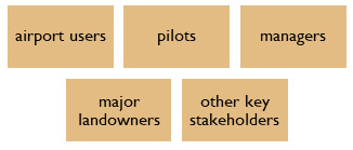 members include pilots, managers, other key stakeholders, major landowners