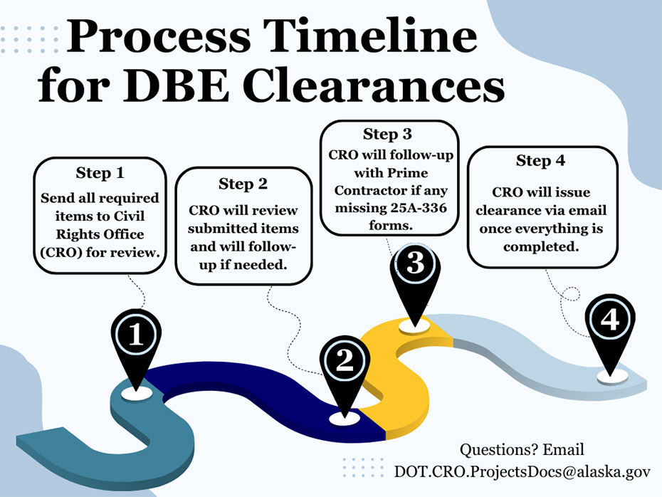 process timeline for DBE Clearances