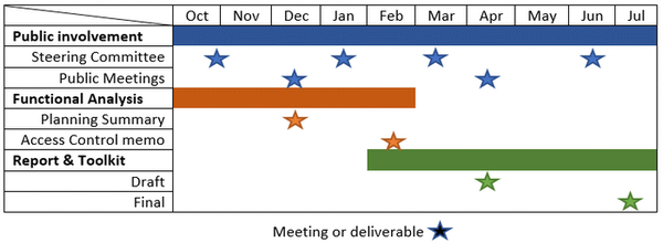 project schedule