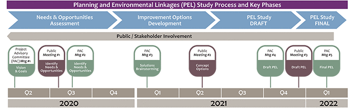 Project Schedule