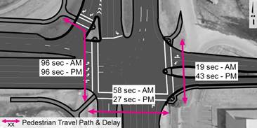 alternative b pedestrian travel path and delay