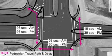 alternative e pedestrian travel path and delay