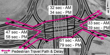 alternative g3 pedestrian travel path and delay