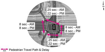 alternative h1 pedestrian travel path and delay