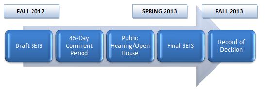 Project Schedule