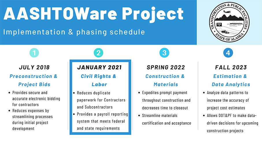 AASHTOWare implementation and phasing schedule