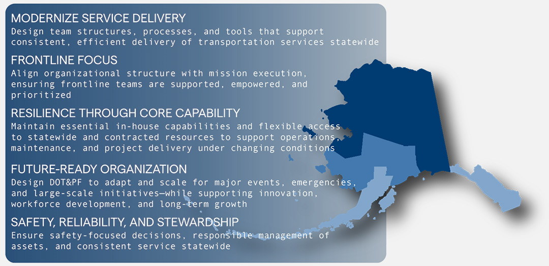 image of the state of Alaska with a bullet list of items