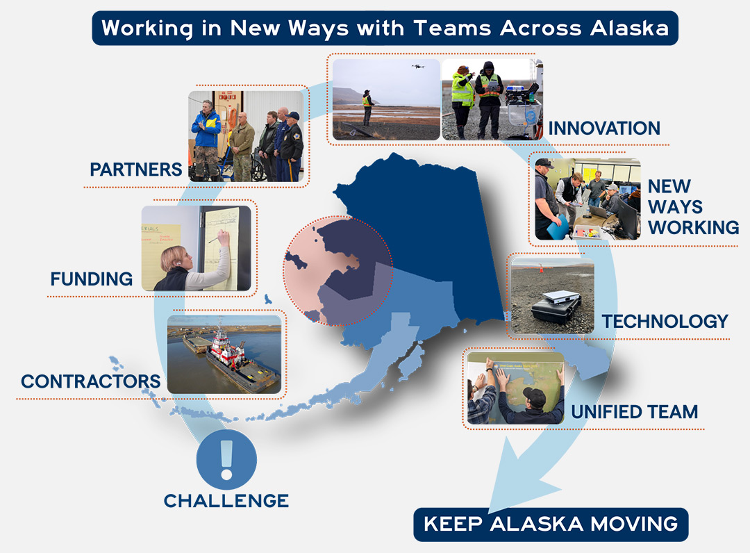 image of the state of Alaska with a circle of smaller images showing stages of crisis response