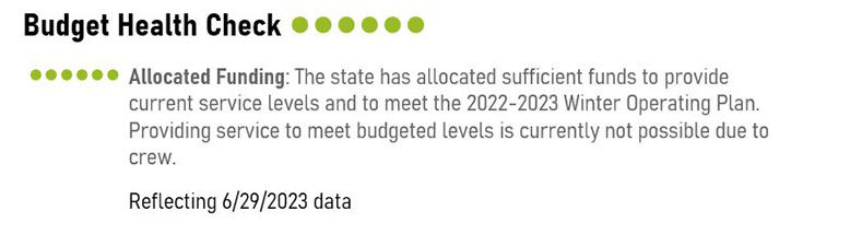 text describing our overall health assessment of budget and funding levels
