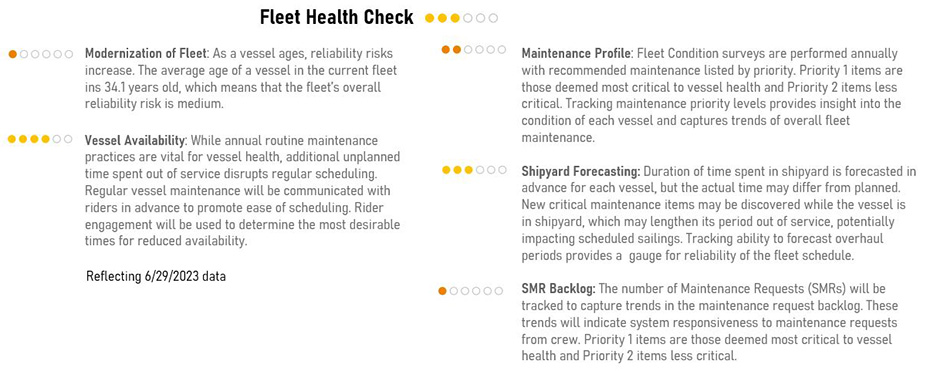 text describing the overall health assessment of the fleet