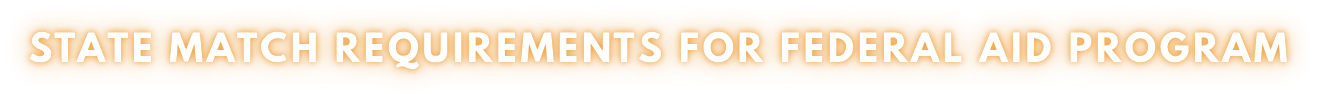 banner with the text State Match Requirements for Federal Aid Program