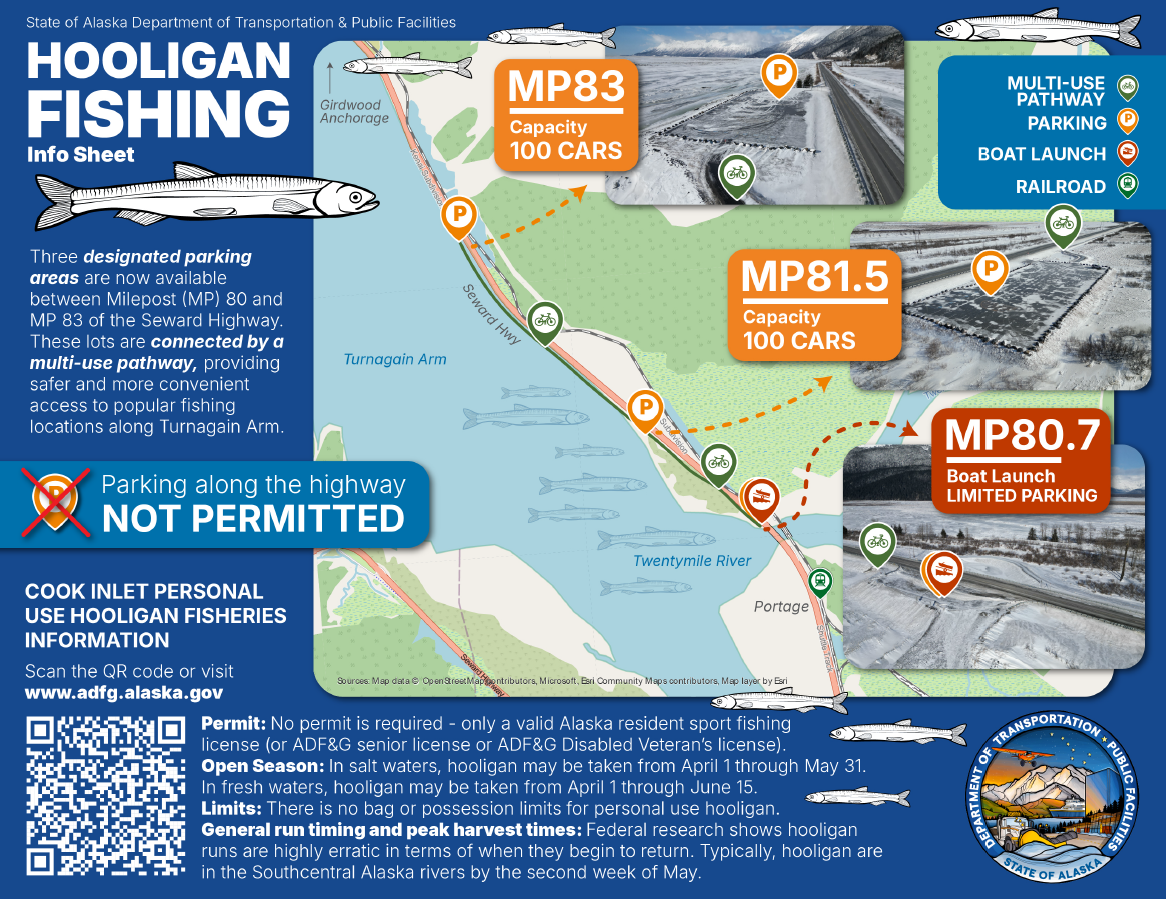 image: Hooligan Fishing Info Sheet