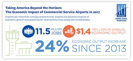 click for larger view of Commercial Service Airport infographic