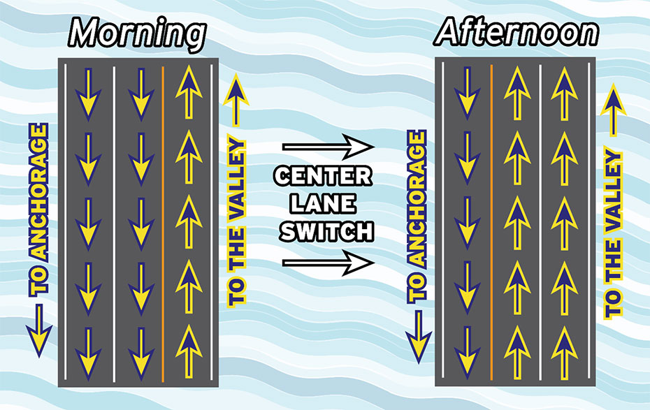 Figure 2. Three lanes of traffic will be maintained on the open bridge and the middle lane will alternate directions depending on the time of day.