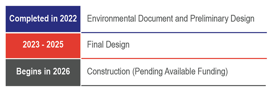 schedule shown in graphic table
