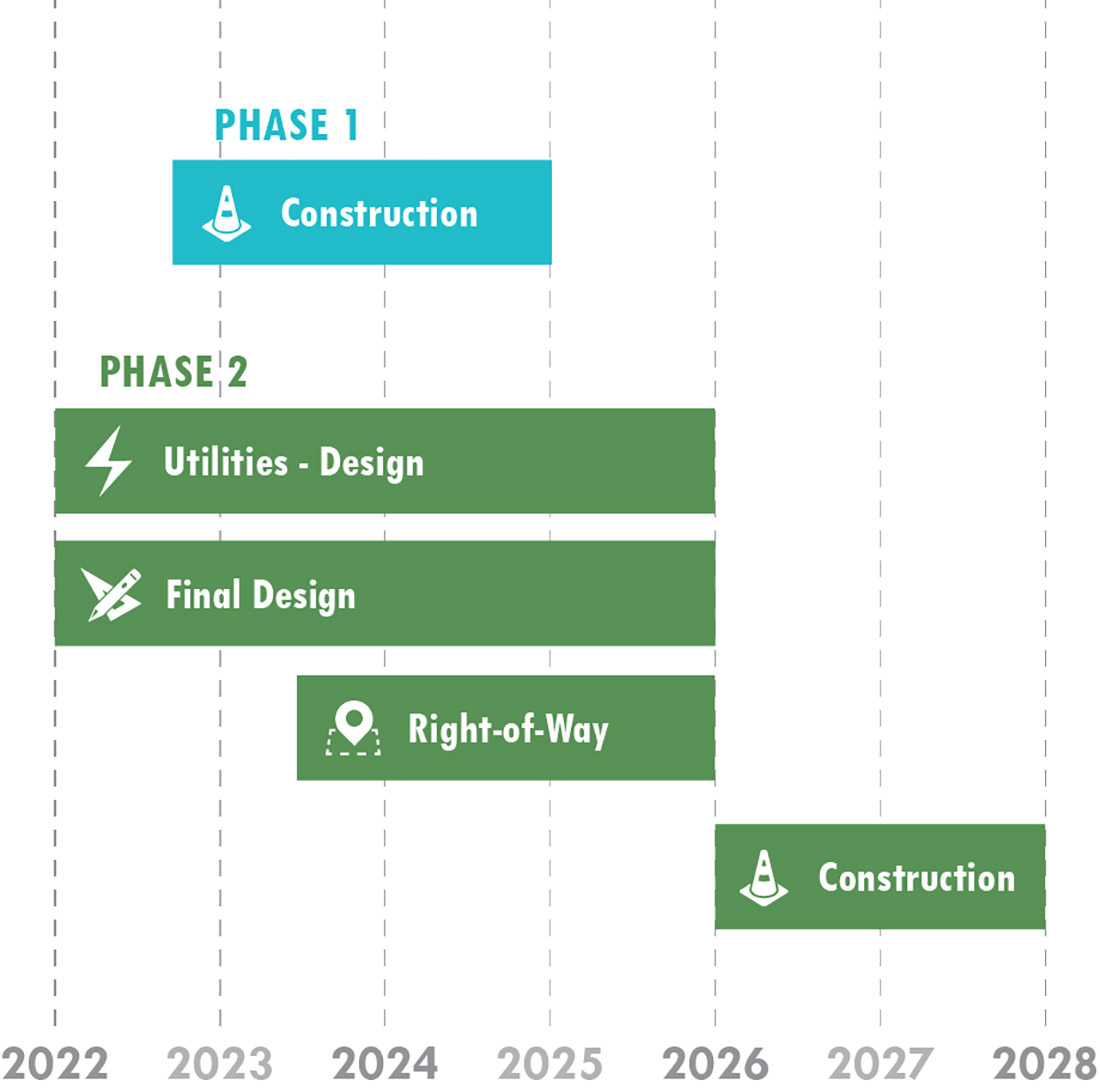 Schedule Knik Goose Bay Road, Central Region Projects, Transportation