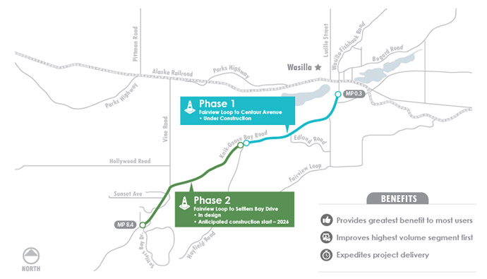 Project Overview Map