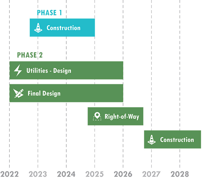 Project timeline