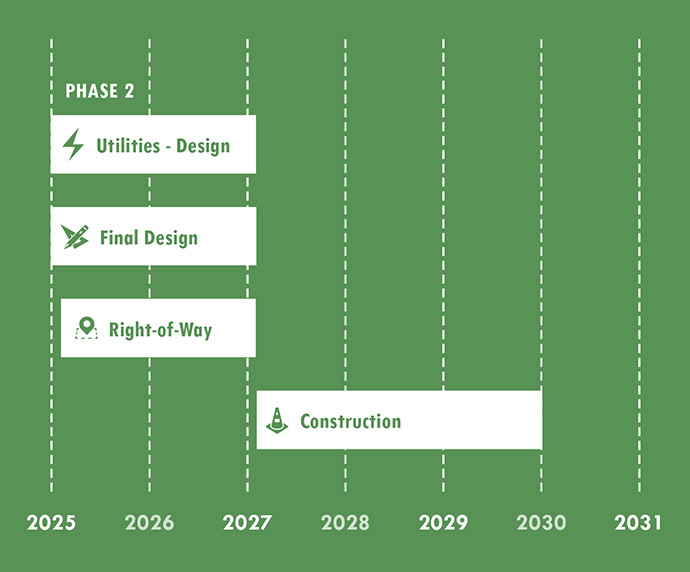 Project timeline showing phase two from 2025 to 2031