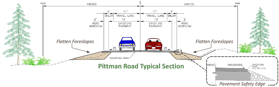 cross section diagram of Pittman Road showing proposed improvements