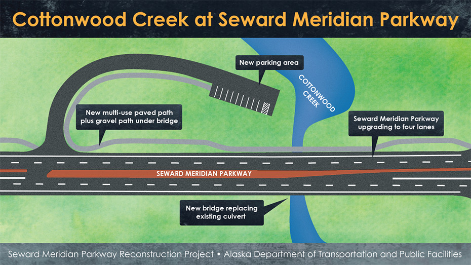 graphic showing improved areas near Cottonwood Creek at Seward Meridian Parkway