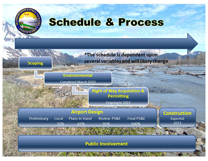 Project Schedule and Team, Seward Airport Improvements, Central Region
