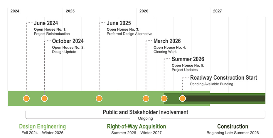 schedule shown in graphic table