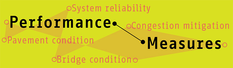 Performance Measures graphic