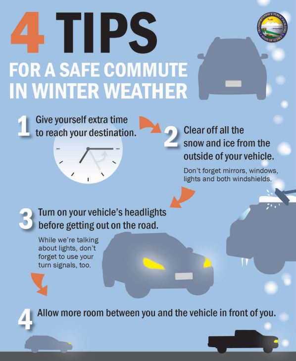 Four Tips for Winter Driving