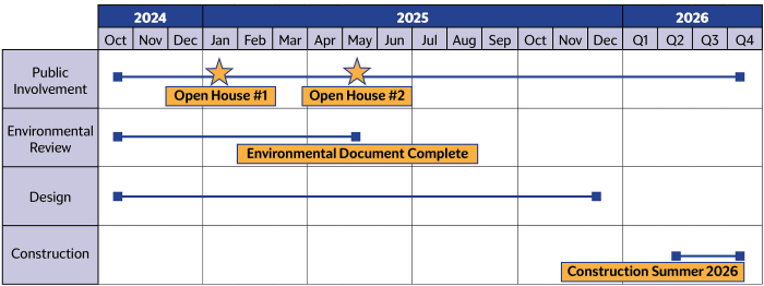 Project Schedule