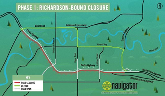 Richardson Bound Closure