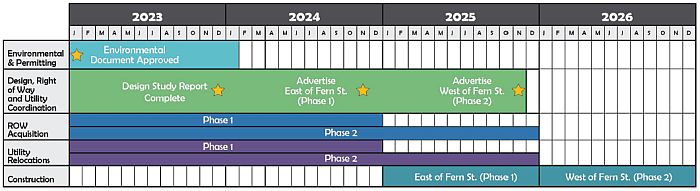 Project schedule