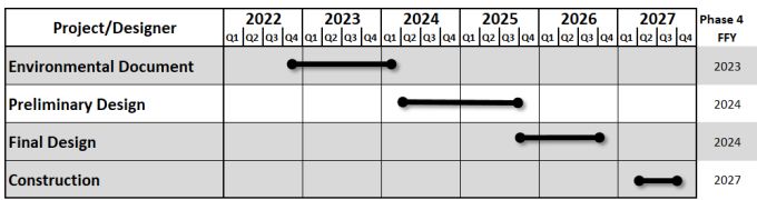 project schedule