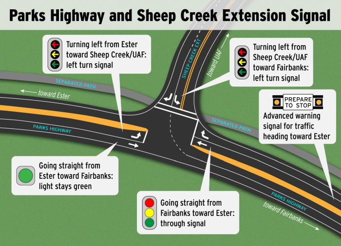 Project area showing the intersection of Parks Highway and Sheep Creek