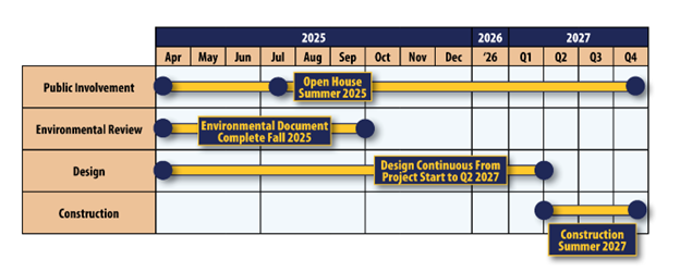 project schedule