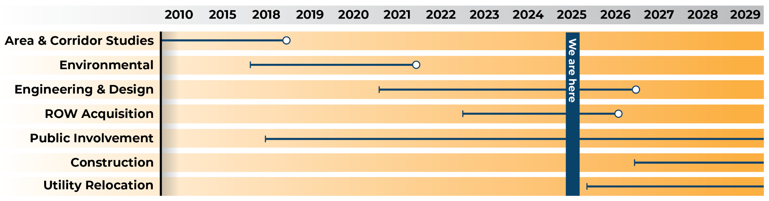 Steese-Johansen Project Schedule Timeline