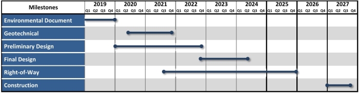 Project schedule