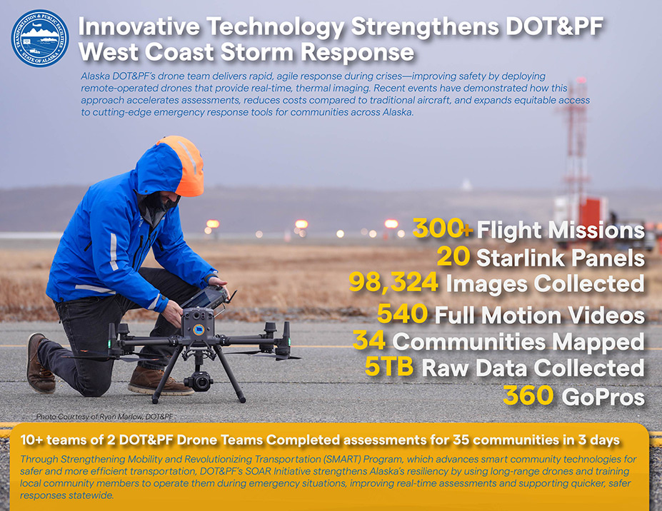 December 2025 DOT&PF Metrics for the 2025 West Coast Storm Response