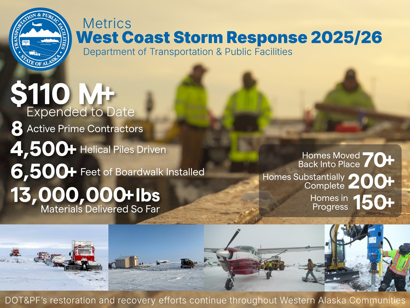 25/26 West Coast Storm Response metrics