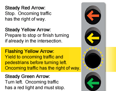 yellow arrow traffic light