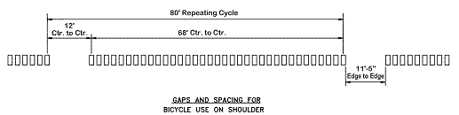 diagram of rumble strips providing for bicyclists