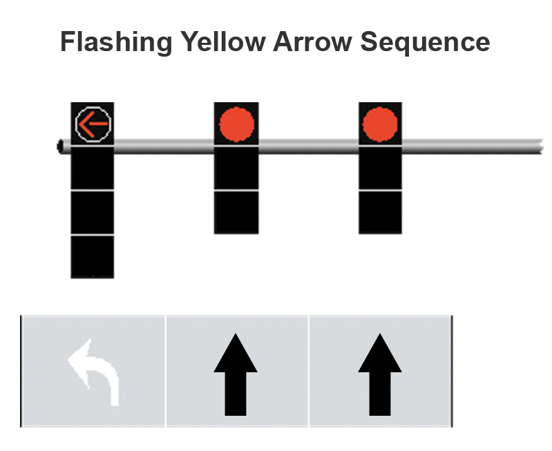 Flashing Yellow Arrow Sequence