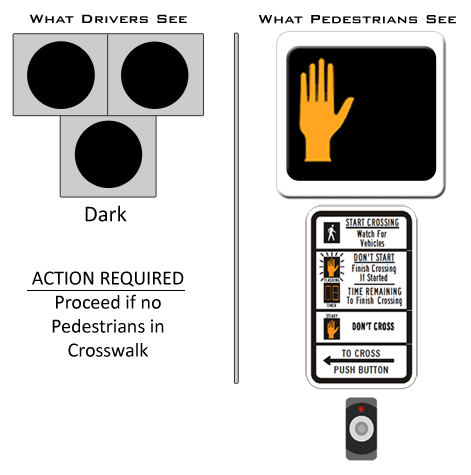 animated image of HAWK signal in action