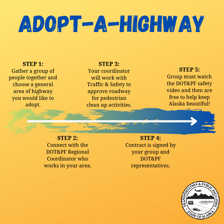 Descriptions of each step in the process of Adopting A Highway