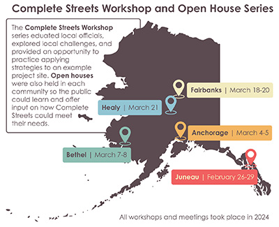 Map outline of Alaska with locations noted for Complete Streets Workshops