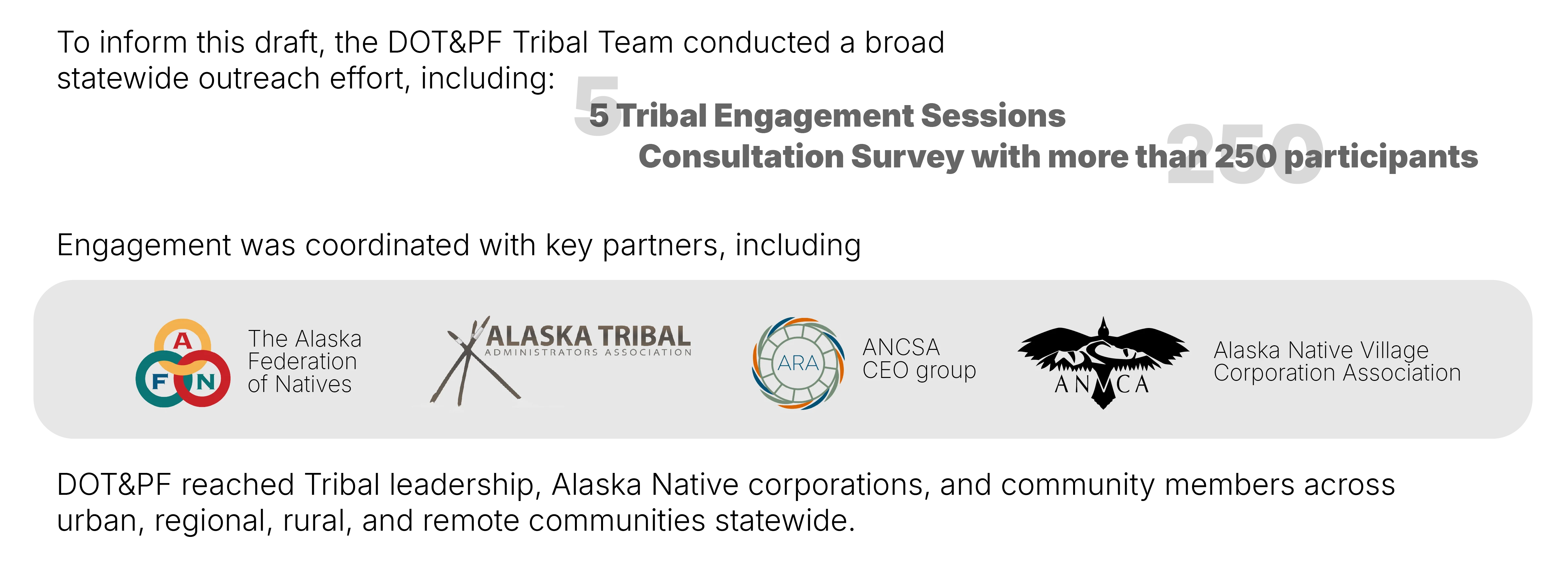 text and graphic elements