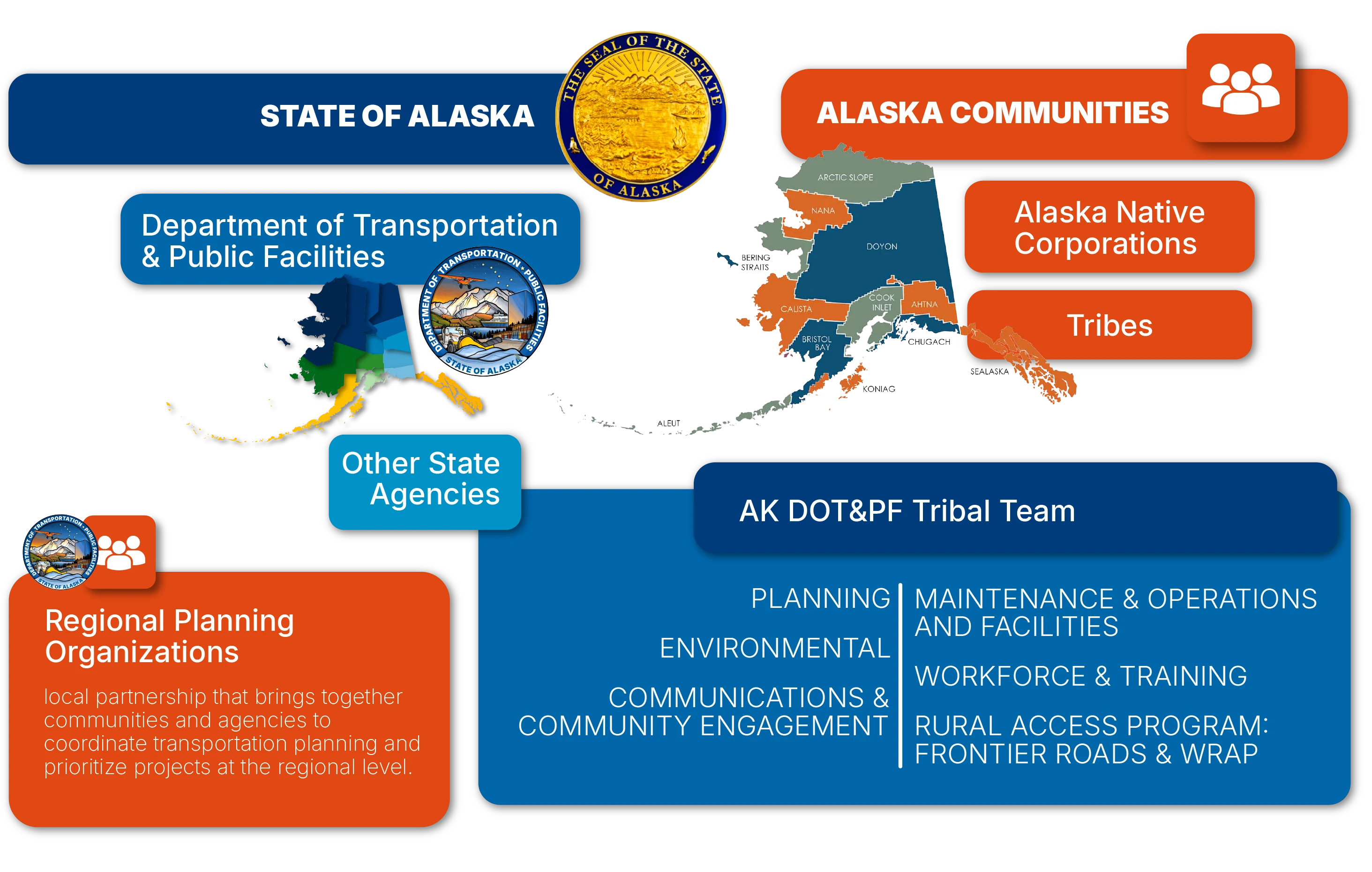 text and graphic elements