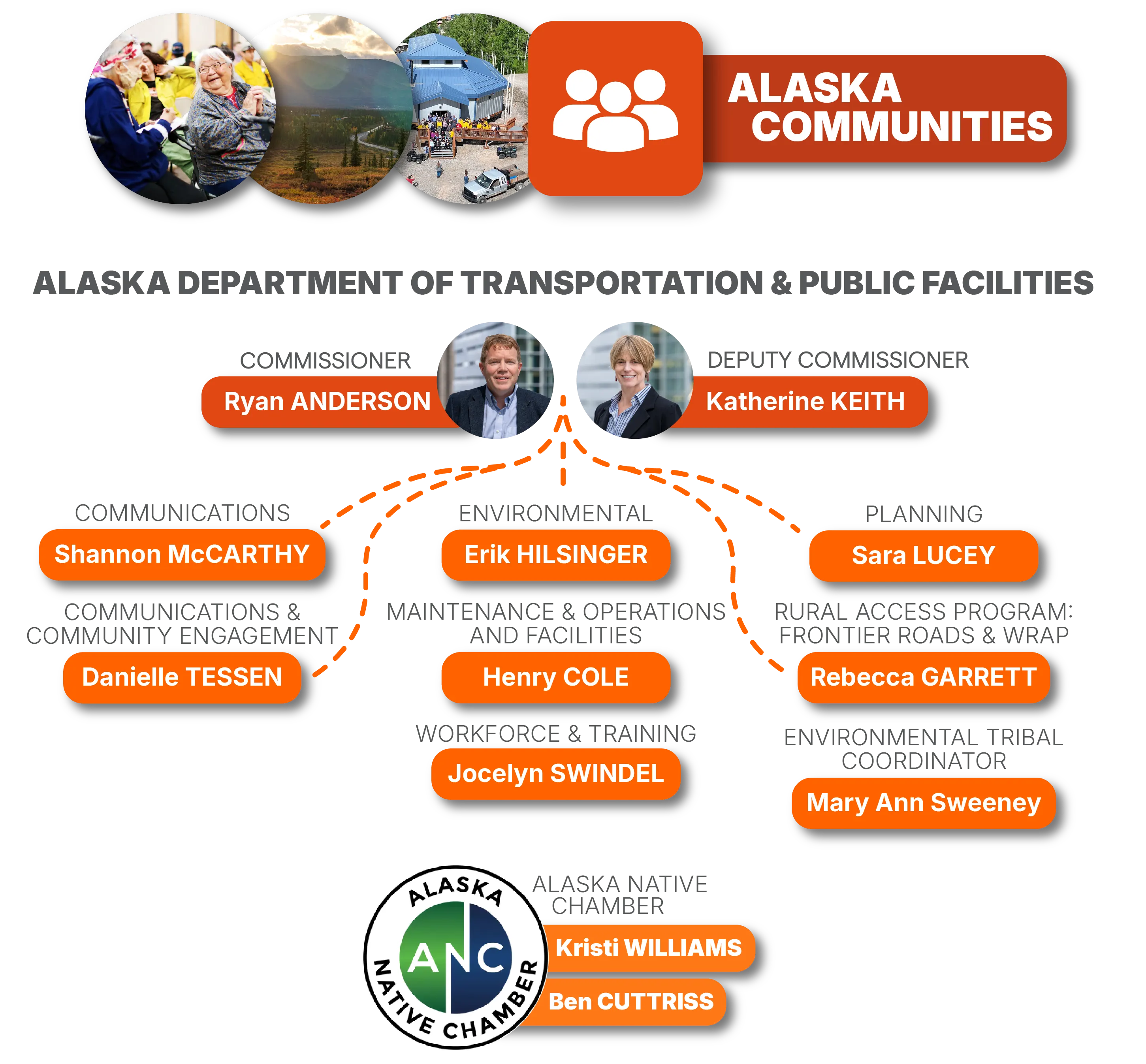 text and graphic elements